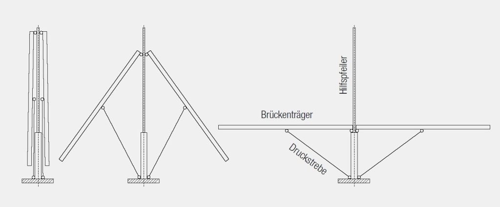 Klappbrückenverfahren